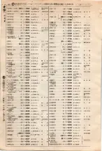 昭和4年4月30日現在大阪電話番号簿 0106ページのサムネイル