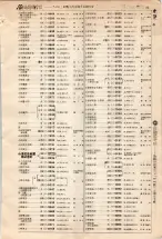昭和4年4月30日現在大阪電話番号簿 0107ページのサムネイル