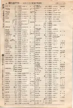 昭和4年4月30日現在大阪電話番号簿 0108ページのサムネイル