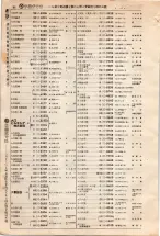 昭和4年4月30日現在大阪電話番号簿 0112ページのサムネイル