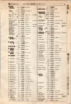 昭和4年4月30日現在大阪電話番号簿 0115ページのサムネイル