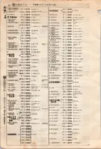 昭和4年4月30日現在大阪電話番号簿 0118ページのサムネイル