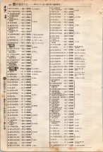 昭和4年4月30日現在大阪電話番号簿 0126ページのサムネイル