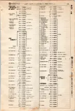 昭和4年4月30日現在大阪電話番号簿 0127ページのサムネイル
