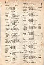 昭和4年4月30日現在大阪電話番号簿 0129ページのサムネイル