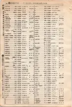 昭和4年4月30日現在大阪電話番号簿 0134ページのサムネイル