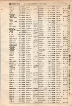 昭和4年4月30日現在大阪電話番号簿 0135ページのサムネイル