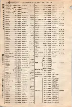 昭和4年4月30日現在大阪電話番号簿 0140ページのサムネイル