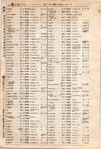 昭和4年4月30日現在大阪電話番号簿 0142ページのサムネイル