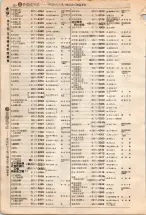 昭和4年4月30日現在大阪電話番号簿 0144ページのサムネイル