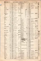 昭和4年4月30日現在大阪電話番号簿 0145ページのサムネイル