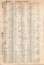 昭和4年4月30日現在大阪電話番号簿 0148ページのサムネイル