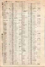 昭和4年4月30日現在大阪電話番号簿 0154ページのサムネイル