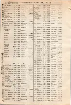 昭和4年4月30日現在大阪電話番号簿 0158ページのサムネイル