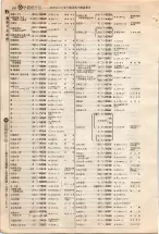 昭和4年4月30日現在大阪電話番号簿 0162ページのサムネイル