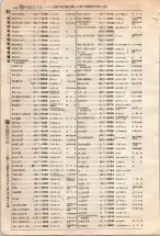 昭和4年4月30日現在大阪電話番号簿 0166ページのサムネイル