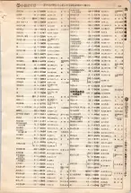 昭和4年4月30日現在大阪電話番号簿 0167ページのサムネイル