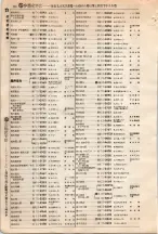昭和4年4月30日現在大阪電話番号簿 0168ページのサムネイル