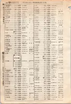 昭和4年4月30日現在大阪電話番号簿 0170ページのサムネイル