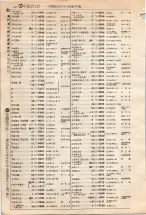 昭和4年4月30日現在大阪電話番号簿 0172ページのサムネイル