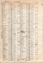 昭和4年4月30日現在大阪電話番号簿 0174ページのサムネイル