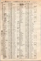 昭和4年4月30日現在大阪電話番号簿 0176ページのサムネイル