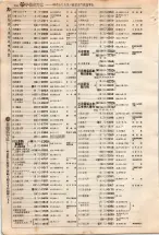 昭和4年4月30日現在大阪電話番号簿 0180ページのサムネイル
