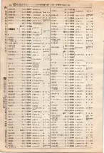 昭和4年4月30日現在大阪電話番号簿 0184ページのサムネイル