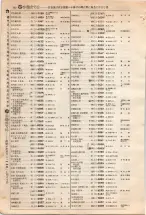 昭和4年4月30日現在大阪電話番号簿 0186ページのサムネイル
