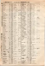 昭和4年4月30日現在大阪電話番号簿 0188ページのサムネイル