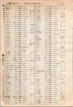 昭和4年4月30日現在大阪電話番号簿 0190ページのサムネイル