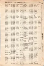 昭和4年4月30日現在大阪電話番号簿 0191ページのサムネイル