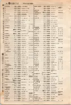 昭和4年4月30日現在大阪電話番号簿 0192ページのサムネイル