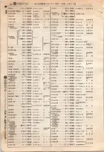 昭和4年4月30日現在大阪電話番号簿 0194ページのサムネイル