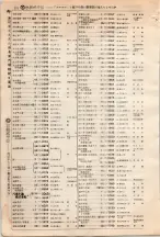 昭和4年4月30日現在大阪電話番号簿 0196ページのサムネイル