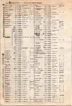 昭和4年4月30日現在大阪電話番号簿 0198ページのサムネイル