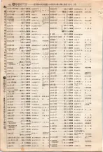 昭和4年4月30日現在大阪電話番号簿 0204ページのサムネイル