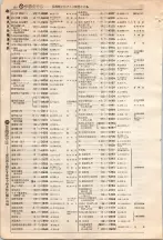 昭和4年4月30日現在大阪電話番号簿 0208ページのサムネイル