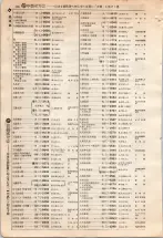 昭和4年4月30日現在大阪電話番号簿 0212ページのサムネイル