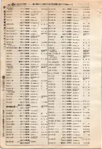 昭和4年4月30日現在大阪電話番号簿 0218ページのサムネイル