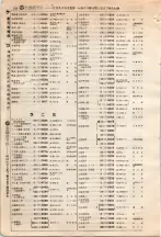 昭和4年4月30日現在大阪電話番号簿 0222ページのサムネイル