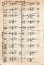 昭和4年4月30日現在大阪電話番号簿 0226ページのサムネイル