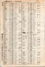 昭和4年4月30日現在大阪電話番号簿 0228ページのサムネイル