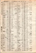 昭和4年4月30日現在大阪電話番号簿 0230ページのサムネイル