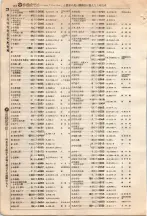 昭和4年4月30日現在大阪電話番号簿 0232ページのサムネイル