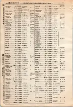 昭和4年4月30日現在大阪電話番号簿 0236ページのサムネイル