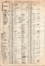 昭和4年4月30日現在大阪電話番号簿 0240ページのサムネイル