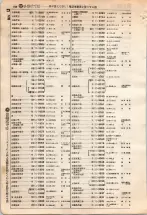 昭和4年4月30日現在大阪電話番号簿 0242ページのサムネイル