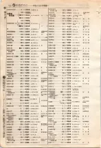 昭和4年4月30日現在大阪電話番号簿 0246ページのサムネイル