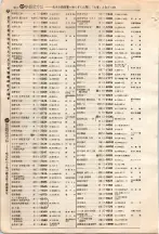 昭和4年4月30日現在大阪電話番号簿 0248ページのサムネイル